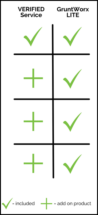 Comparison between Verified Service and GruntWorxLITE